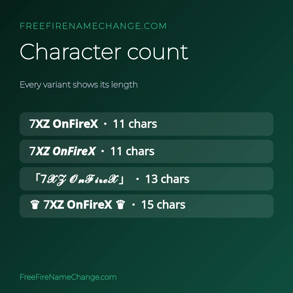Character count of each 7XZ OnFireX name variant
