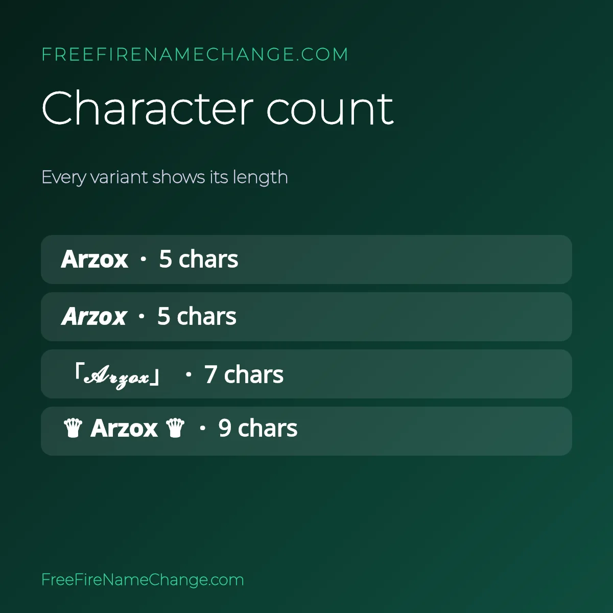 Character count of each Arzox name variant