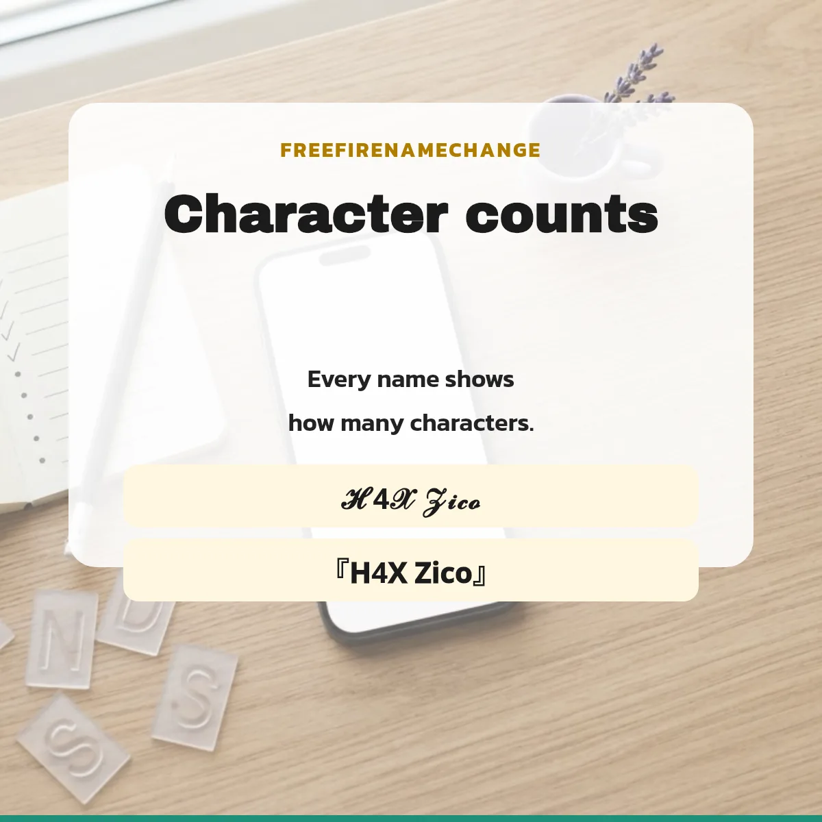 Character count of each H4X Zico name variant