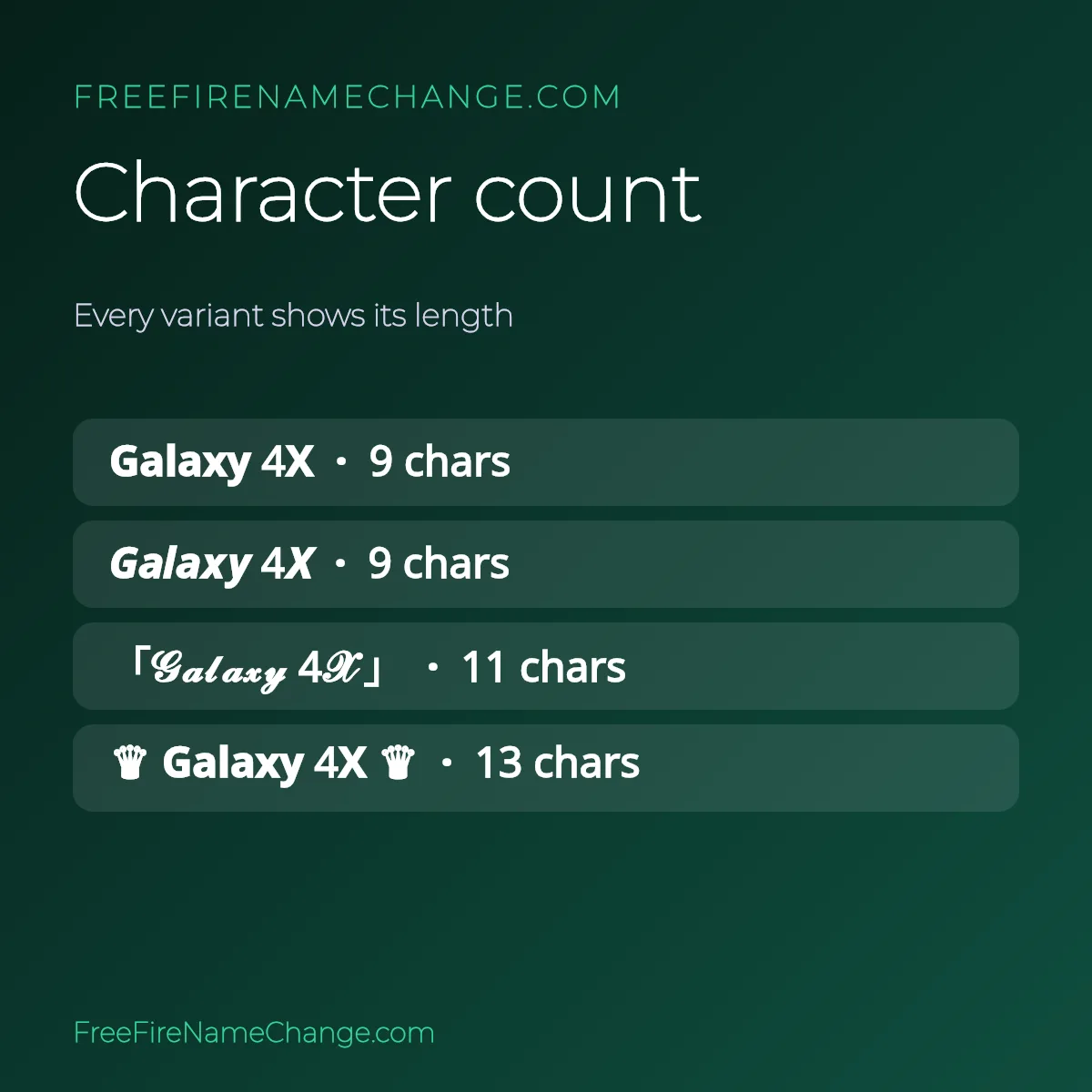 Character count of each Galaxy 4X name variant