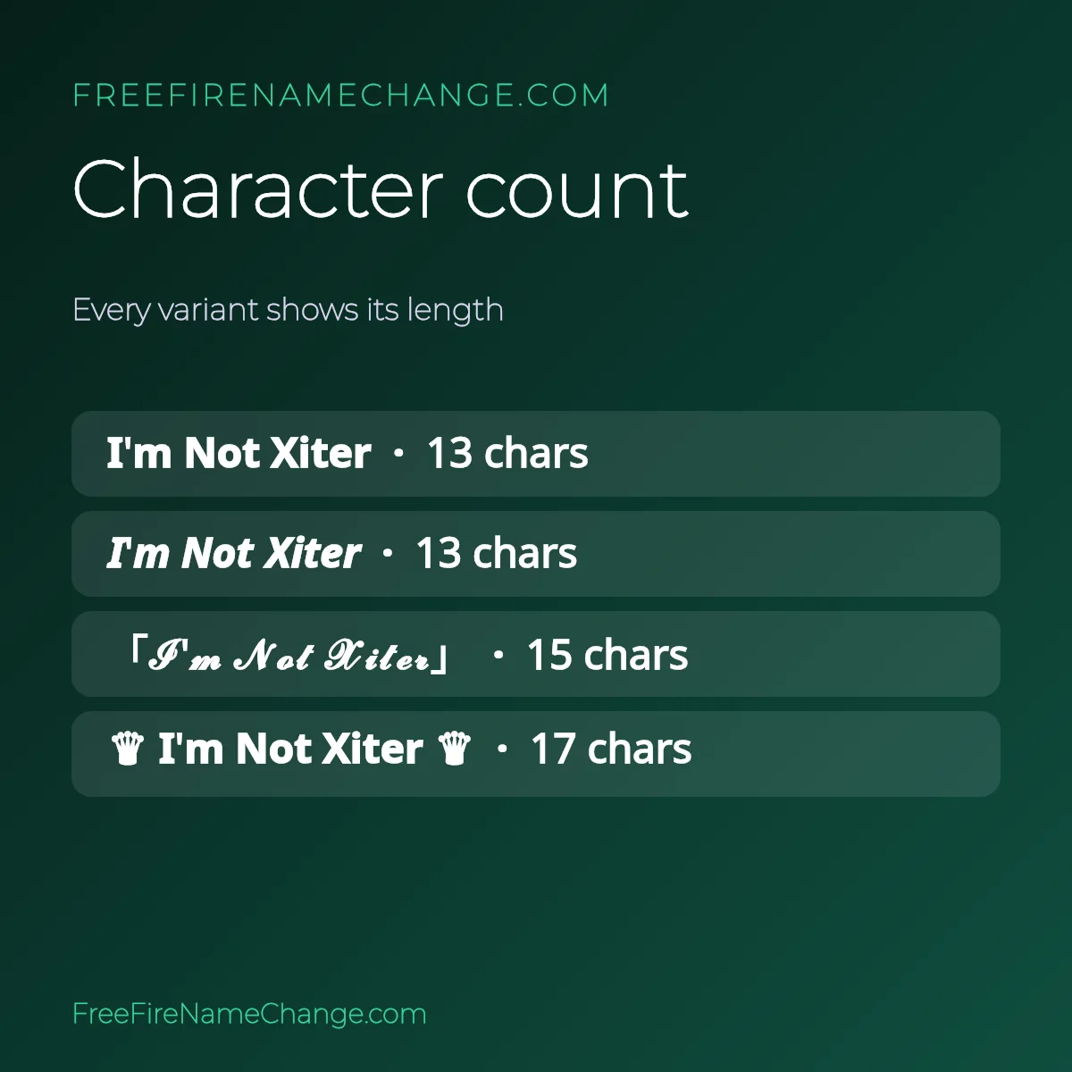 Character count of each I'm Not Xiter name variant