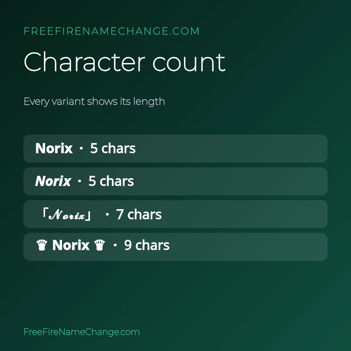 Character count of each Norix name variant