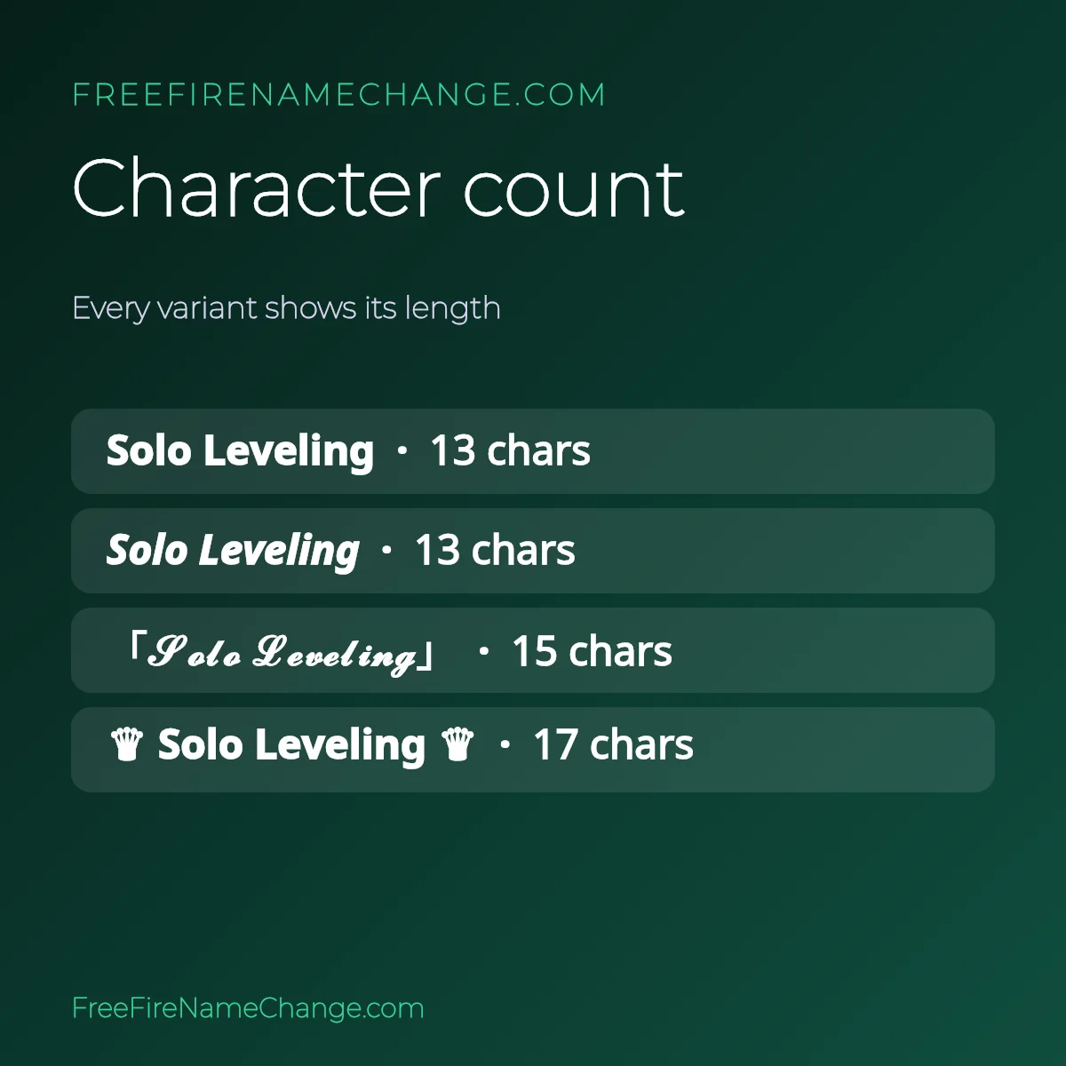 Character count of each Solo Leveling name variant