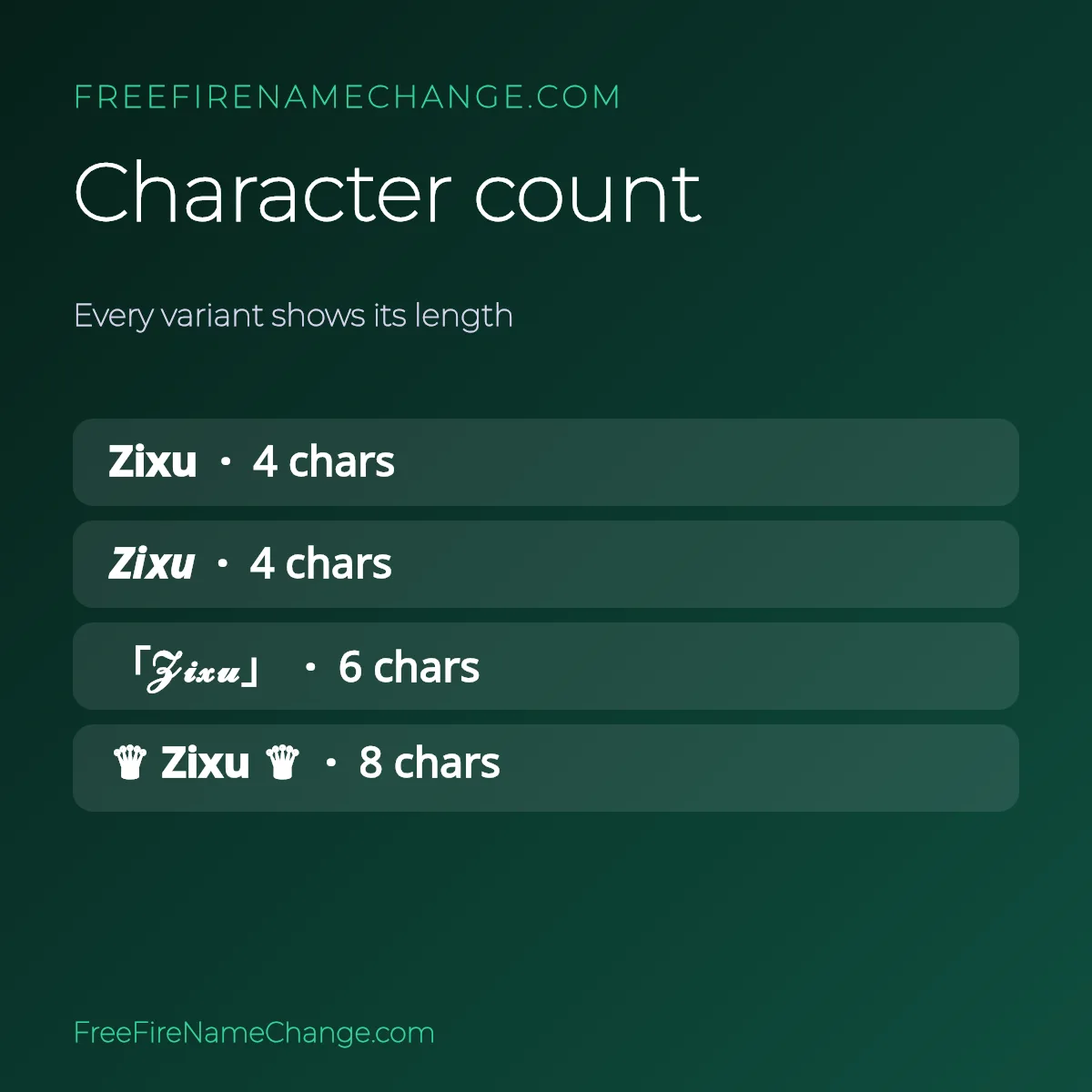 Character count of each Zixu name variant